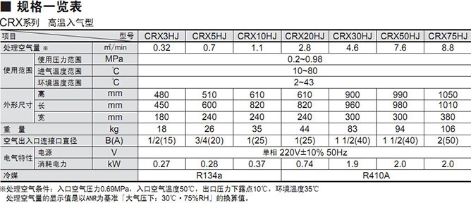 好利旺冷凍干燥機(jī)CRX-J系列