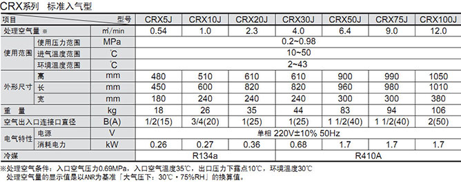 好利旺冷凍干燥機(jī)CRX-J系列