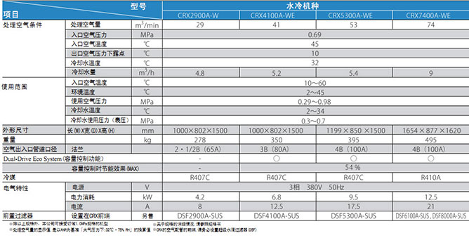 PRION壓縮空氣凈化系統(tǒng)（大型）